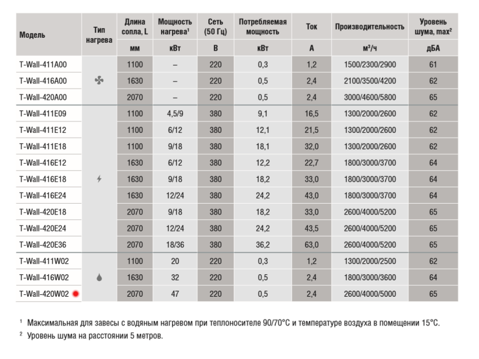 ТХ_400.3